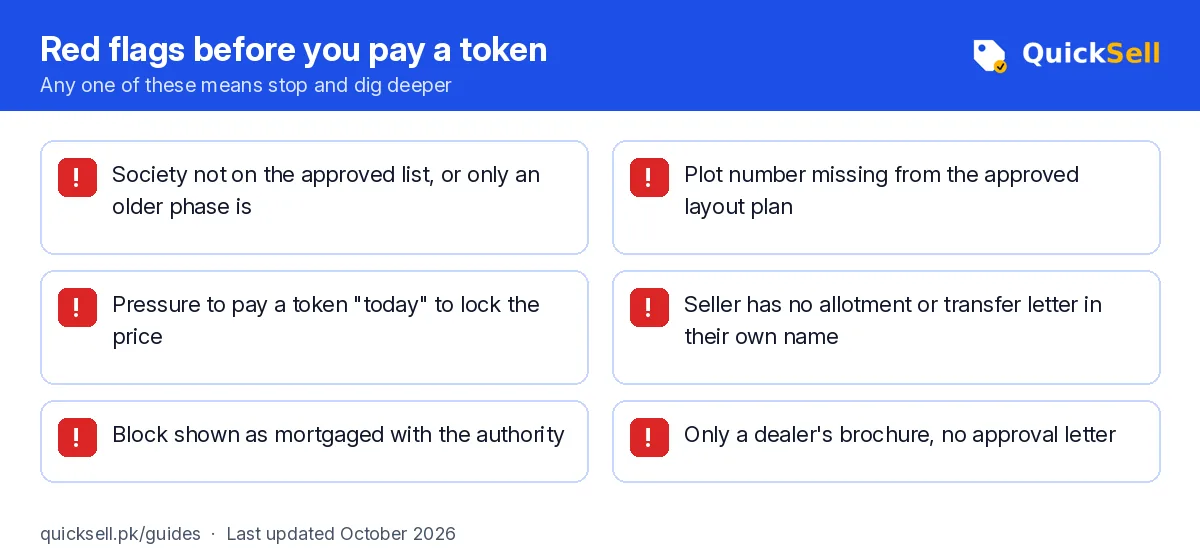Checklist of six red flags when buying a plot, such as a missing approval, a plot not on the layout plan, and pressure to pay a token